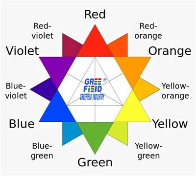 Pigment aralashtirish usullari va bir necha turdagi temir oksidi pigmentlarin...