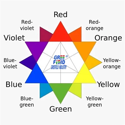 Pigment aralashtirish...